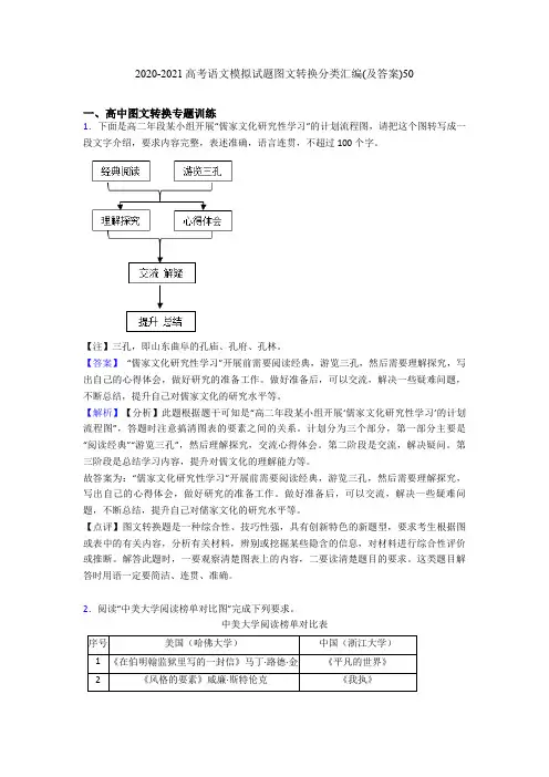 2020-2021高考语文模拟试题图文转换分类汇编(及答案)50