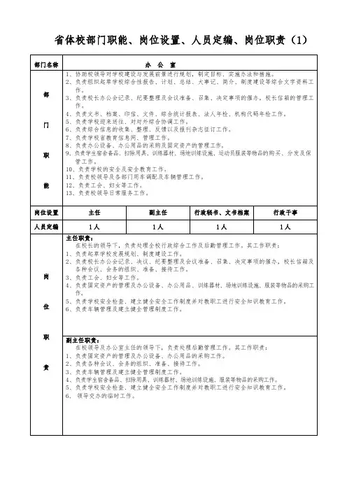 省体校岗位职责_省体院某年新周期机构设置和行政领导