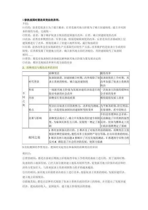 改革变法的异同
