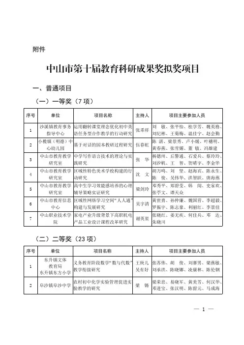 中山教育科研成果奖拟奖项目