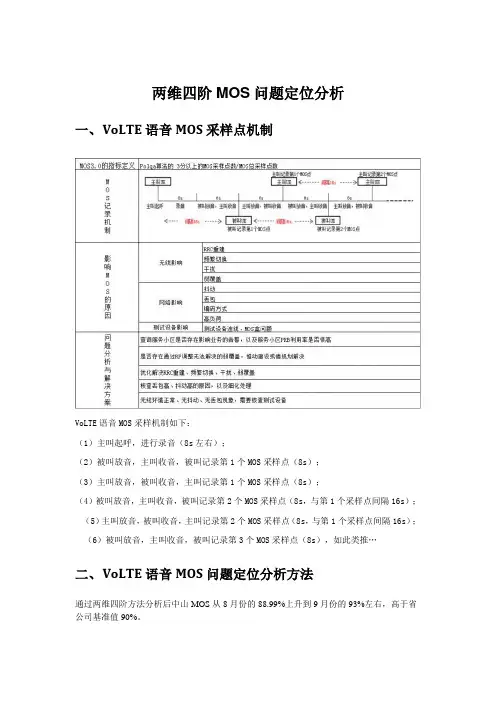 VoLTE-MOS优化思路及方法V1