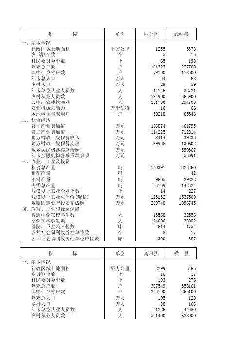 广西壮族自治区(中国县(市)社会经济统计年鉴2011)