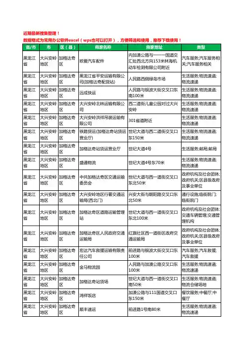 2020新版黑龙江省大兴安岭地区加格达奇区运输工商企业公司商家名录名单黄页联系方式大全80家