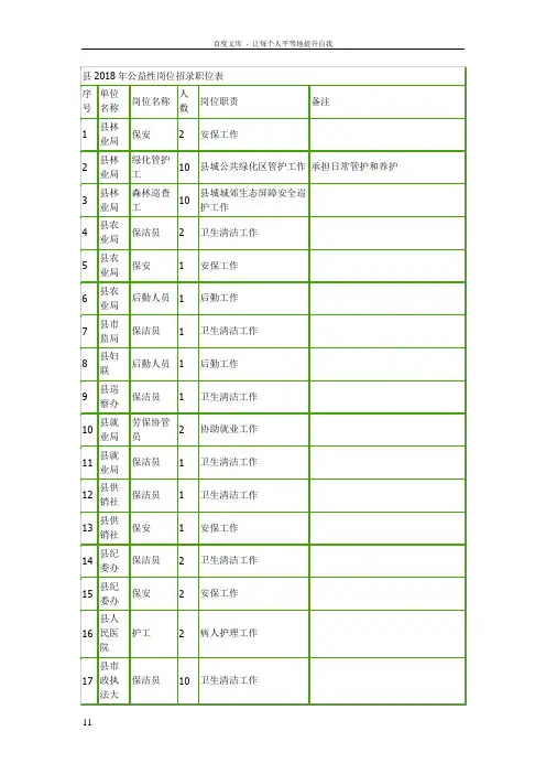 天柱2018年公益性岗位招录职位表