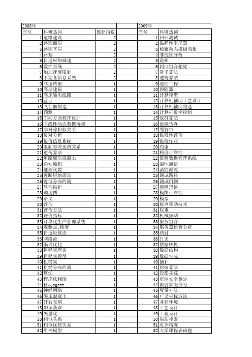 【江苏省自然科学基金】_实例分析_期刊发文热词逐年推荐_20140816