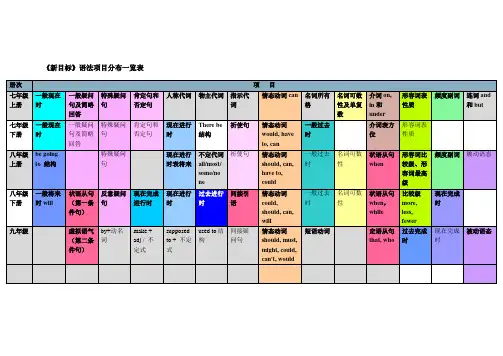《新目标》教材重点语法的分布情况