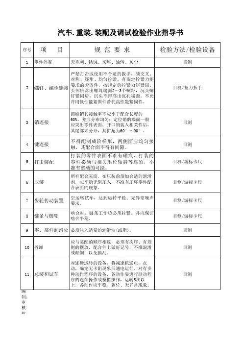 汽车.重装配检验作业指导书