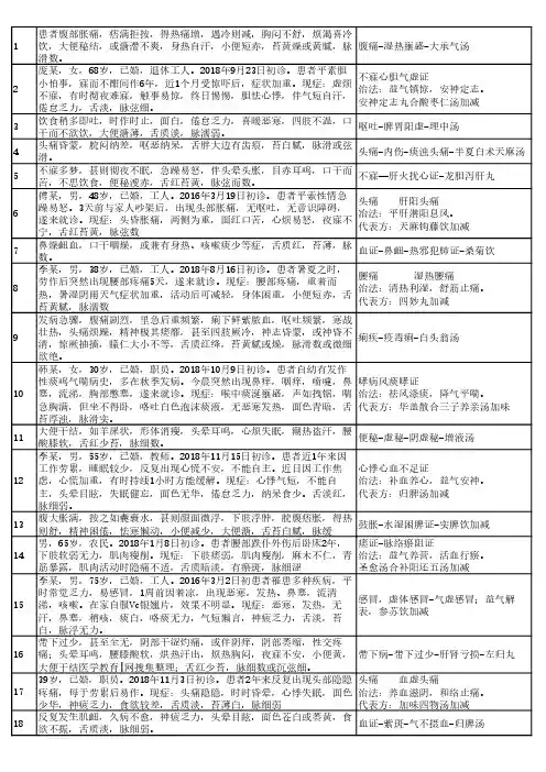 2020年中医执业助理医师实践技能第一站全题库(模拟)
