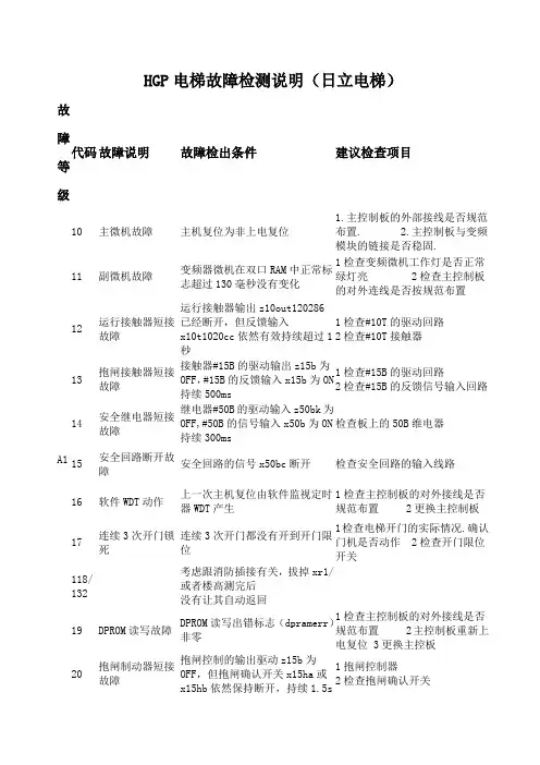 HGP故障代码及其他
