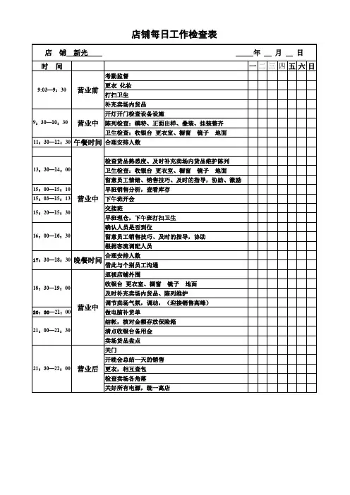 表1：店铺每日工作检查表