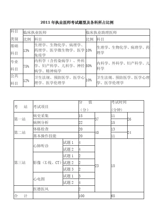执业医师考试题型及各科所占比例
