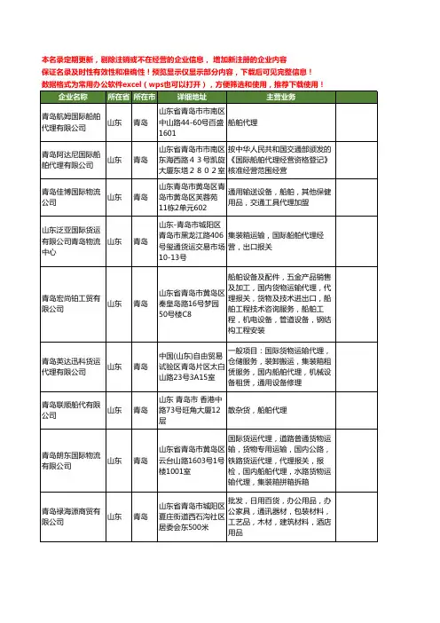 新版山东省青岛船舶代理工商企业公司商家名录名单联系方式大全396家