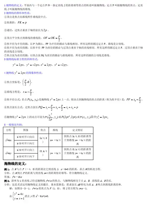 高中数学抛物线_高考经典例题