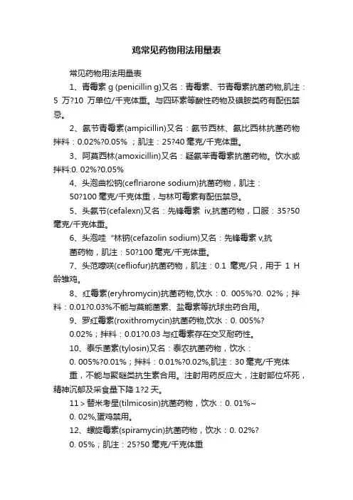 鸡常见药物用法用量表