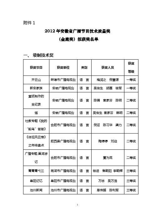 2012年安徽省广播电视节目技术质量奖获奖名单
