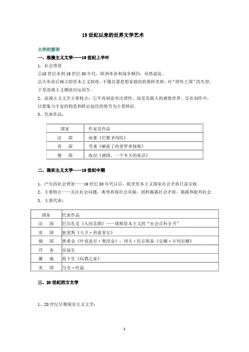 19世纪以来的世界文学艺术