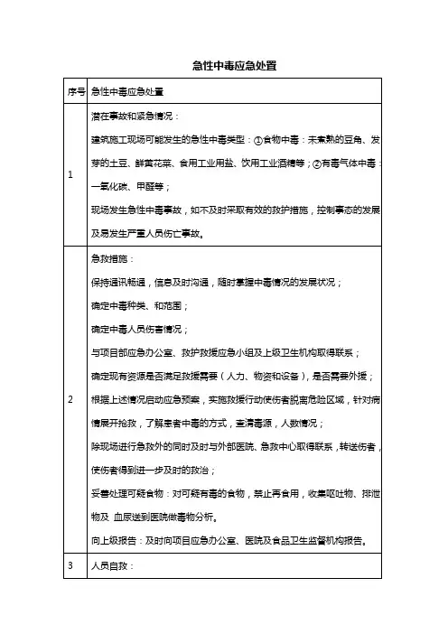 急性中毒应急处置
