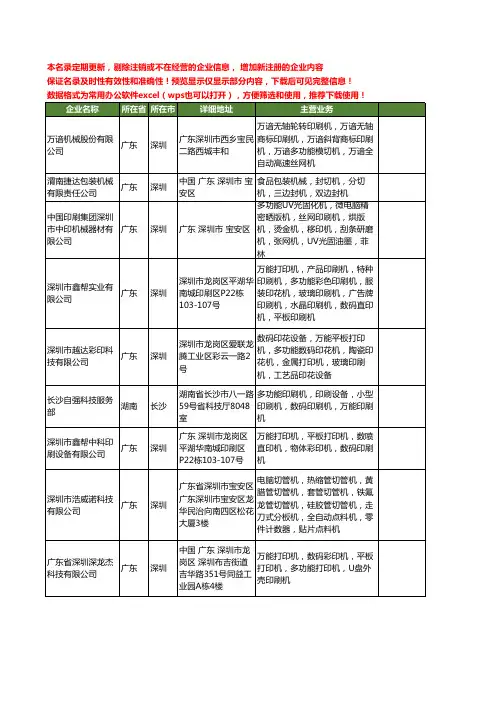 新版全国多功能印刷机工商企业公司商家名录名单联系方式大全189家