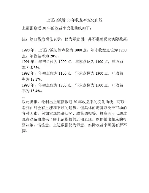 上证指数近30年收益率变化曲线