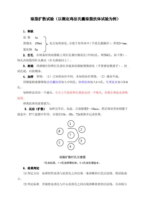 琼脂扩散试验