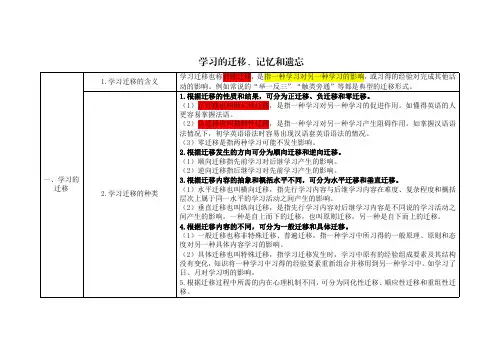 学习的迁移、记忆和遗忘知识框架汇总