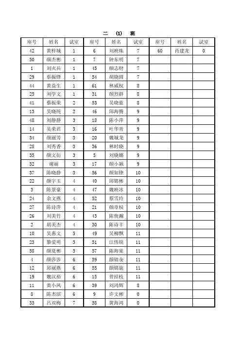 初二期终考试成绩统计座位表