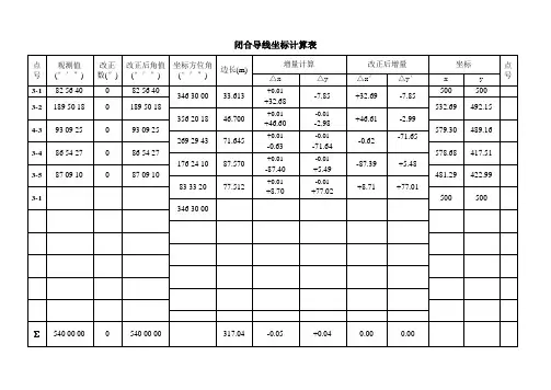 闭合导线坐标计算表完成表