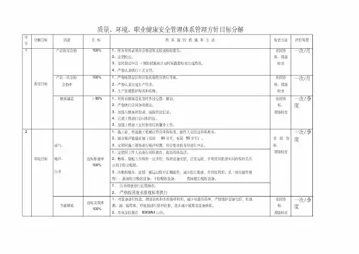 【优质文档】质量职业健康安全环境目标分解表