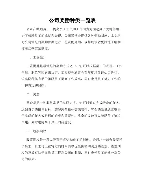 公司奖励种类一览表
