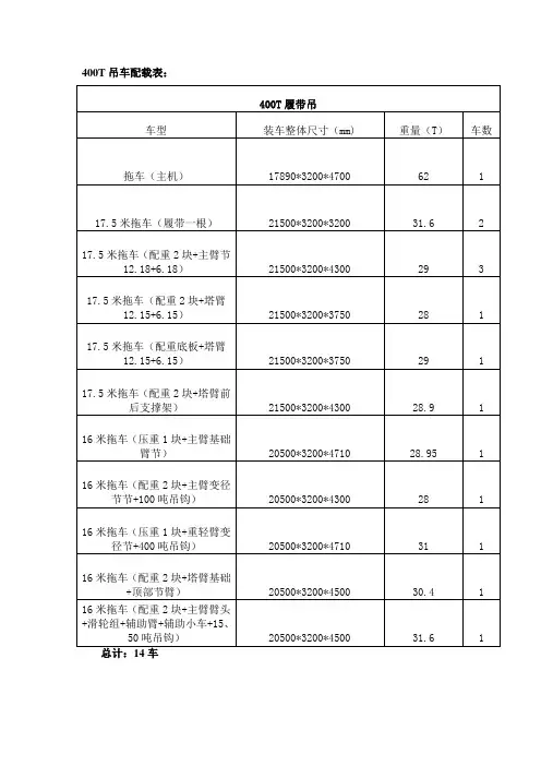 各吊车部件尺寸