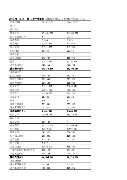 苏宁电器公司2010年财务报告分析