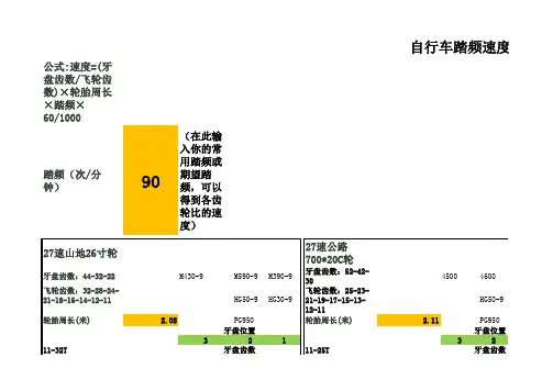 自行车速度踏频表V1.2