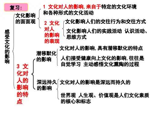 文化塑造人生ppt