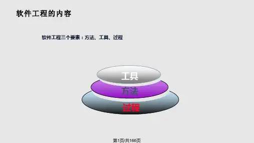 软件工程复习范围汇总PPT课件