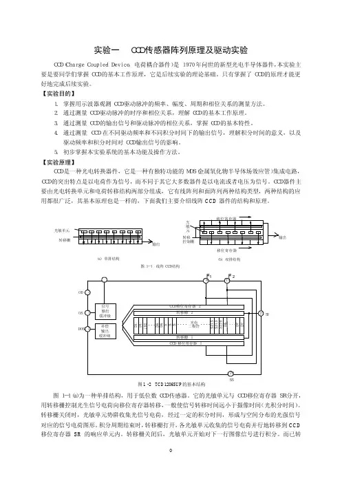 CCD 传感器阵列原理及驱动实验