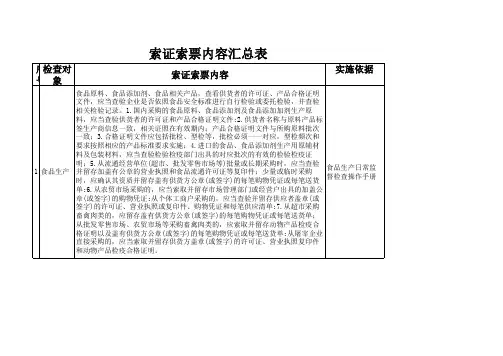 食品药品索证索票内容汇总表