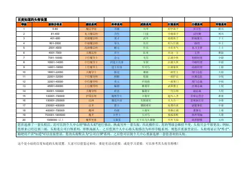 头衔各种版本