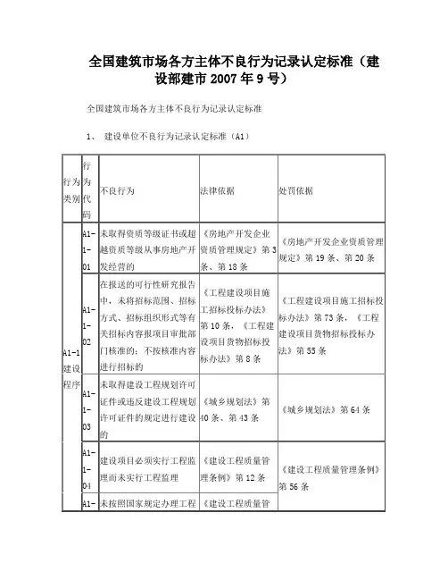 全国建筑市场各方主体不良行为记录认定标准