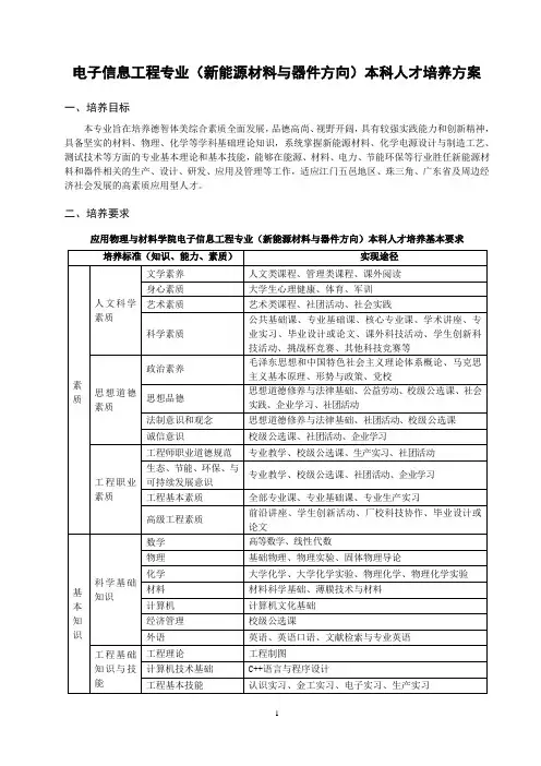 电子信息工程(新能源材料与器件方向)专业本科人才培养方案