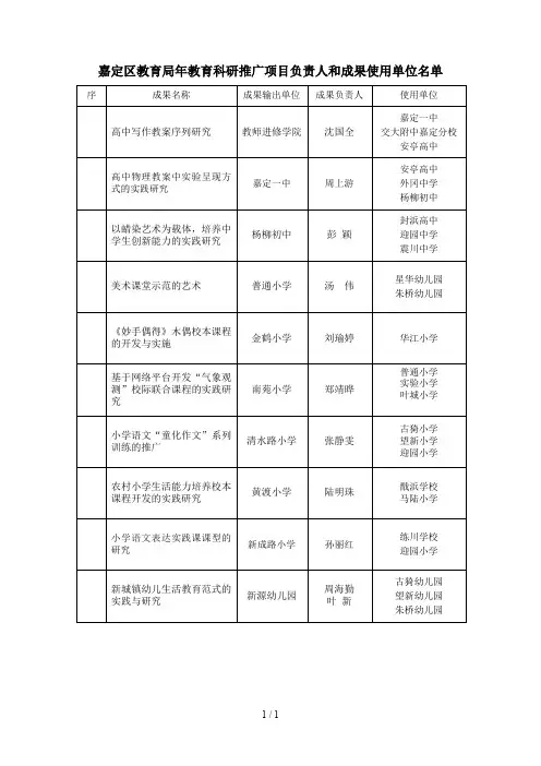 嘉定区教育局年教育科研推广项目负责人和成果使用单位
