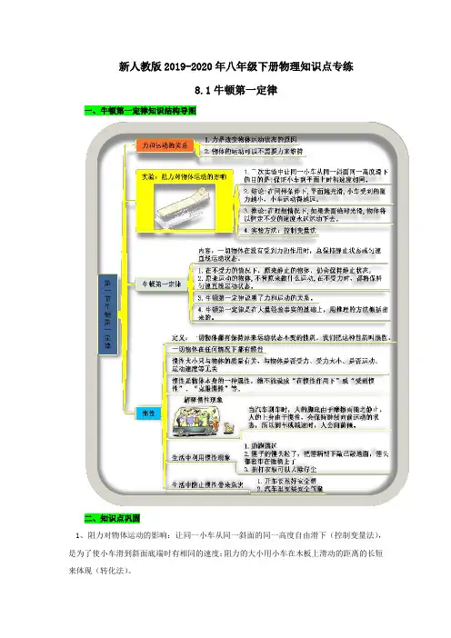 新人教版2019-2020年八年级下册物理知识点专练8.1牛顿第一定律 含答案
