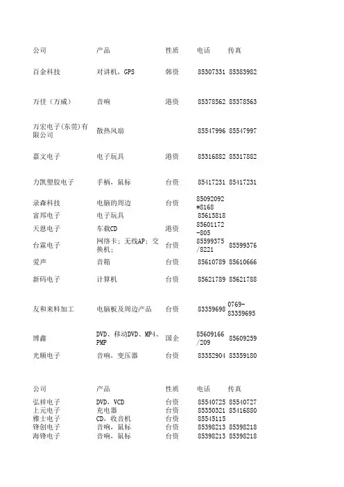东莞电子企业采购联系方式