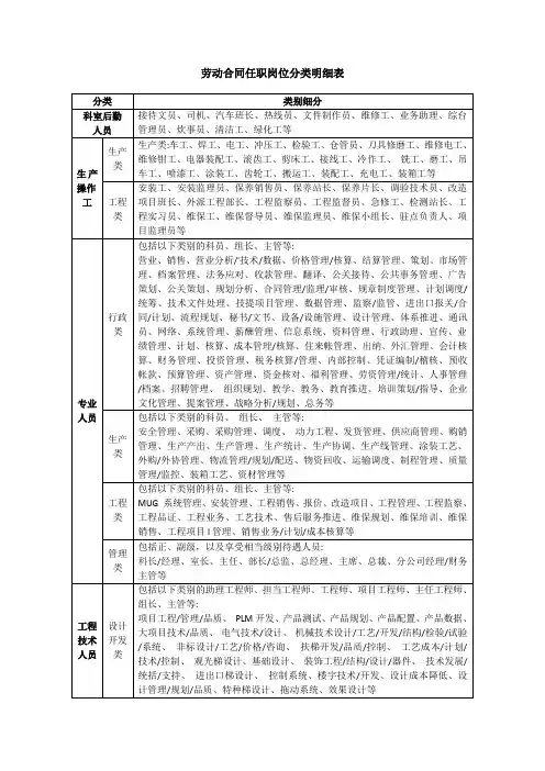 劳动合同任职岗位分类明细表