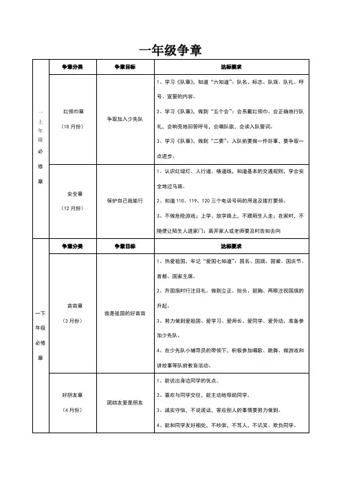 年级争章手册
