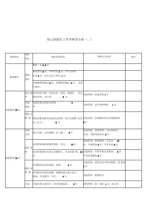 幼儿园园长考核评价细则表二