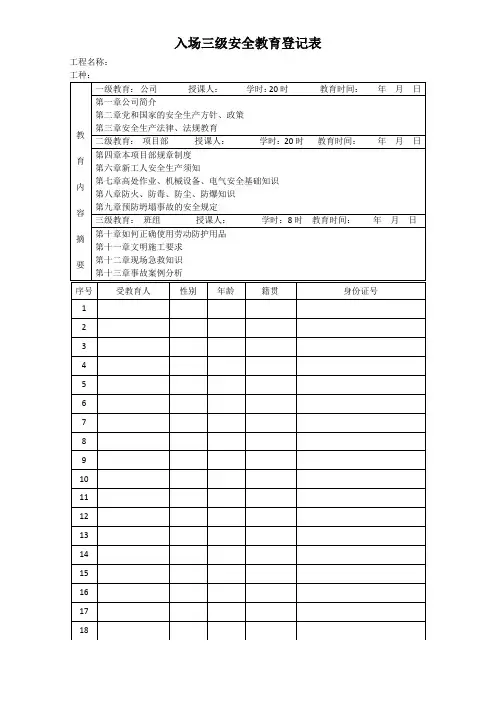 职工入场三级安全教育登记表(1)