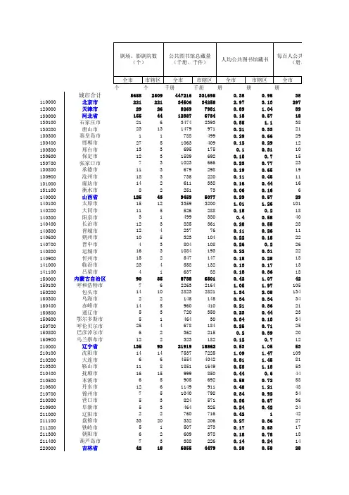 中国城市统计年鉴2005