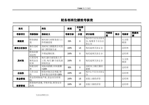 财务部绩效考核表(全)