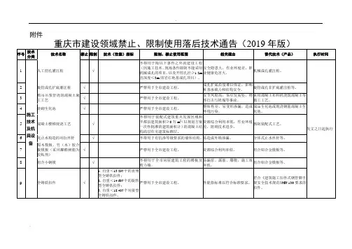 重庆市建设领域禁止、限制使用落后技术通告 (2)