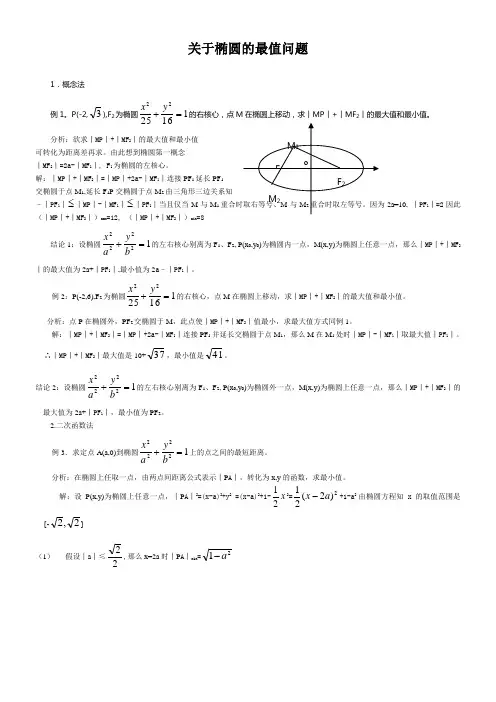 椭圆的最值问题